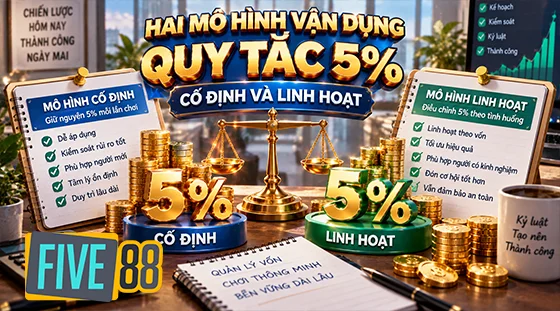 Mô hình vận dụng quy tắc