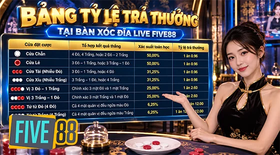 Bảng tỷ lệ trả thưởng